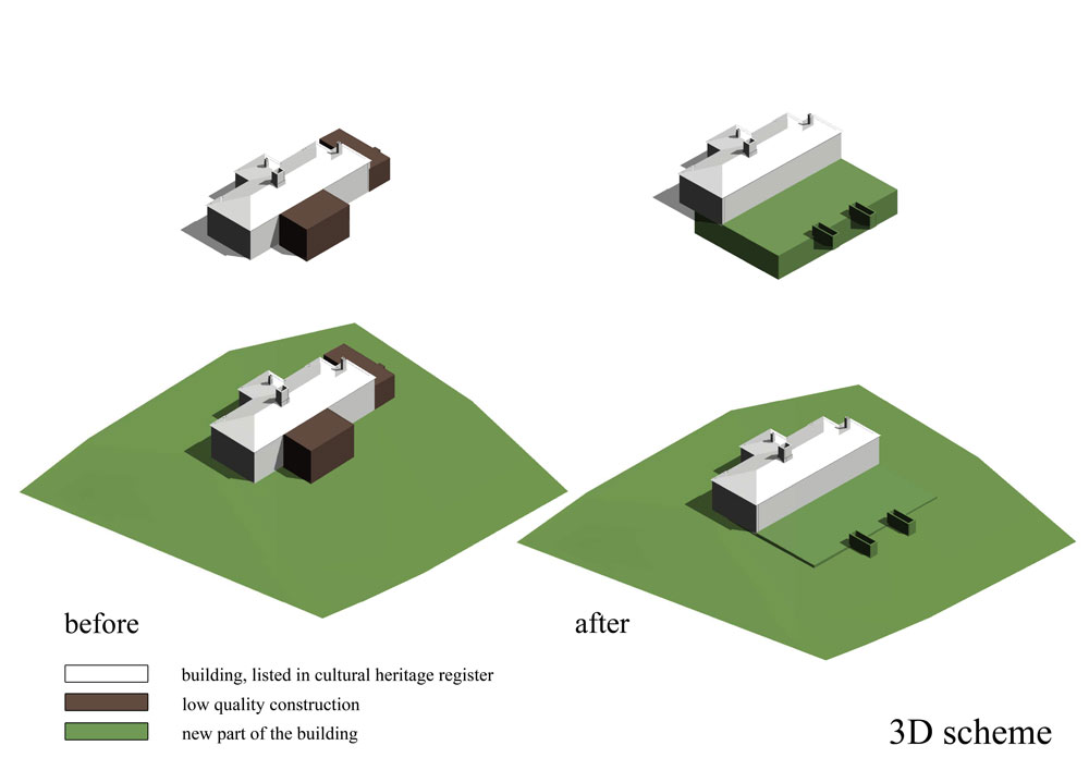 concept scheme