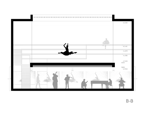 section b-b
