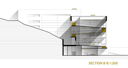section b-b