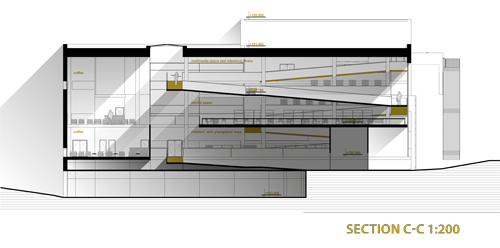 section c-c