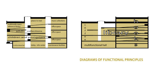 diagrams
