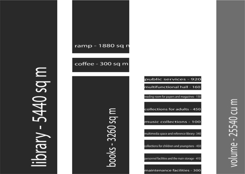 diagrams