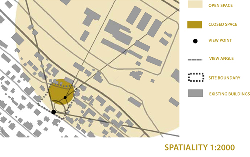 spatiality