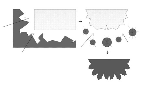 concept scheme