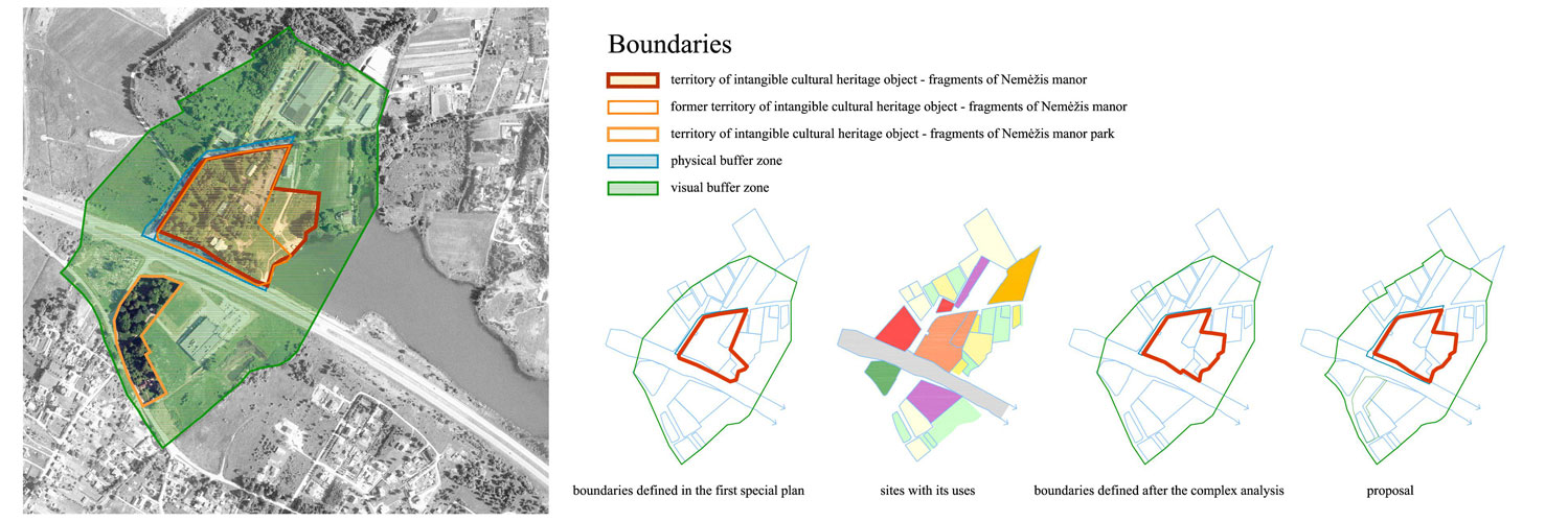 boundaries