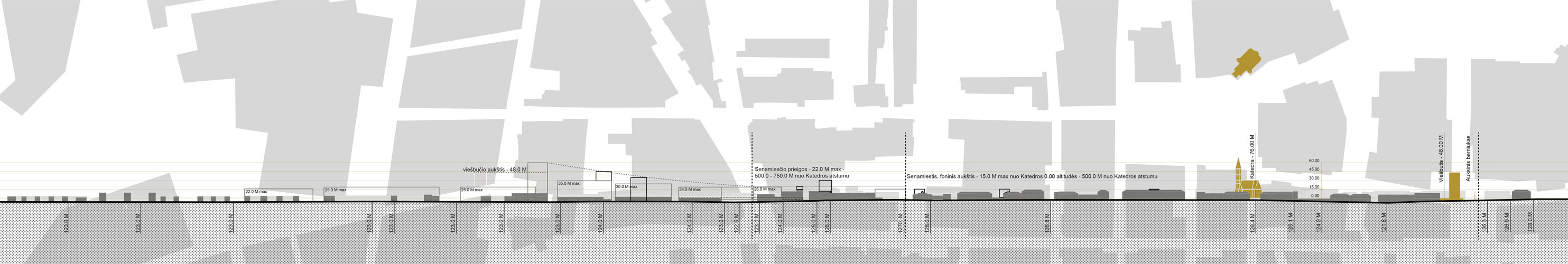 section of the territory