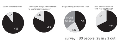 survey